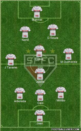 São Paulo FC Formation 2018