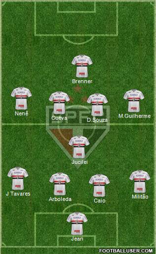 São Paulo FC Formation 2018