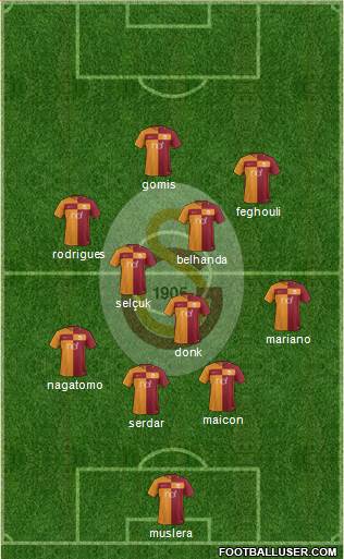 Galatasaray SK Formation 2018