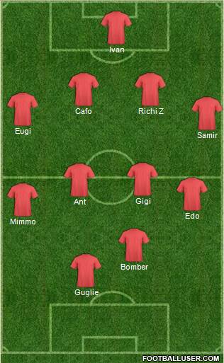 Champions League Team Formation 2018