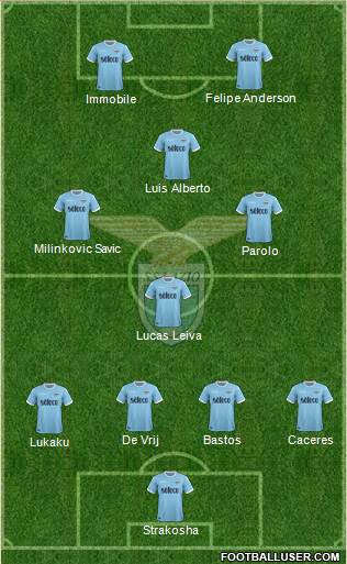 S.S. Lazio Formation 2018