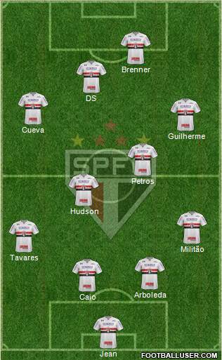 São Paulo FC Formation 2018