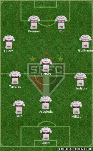 São Paulo FC Formation 2018
