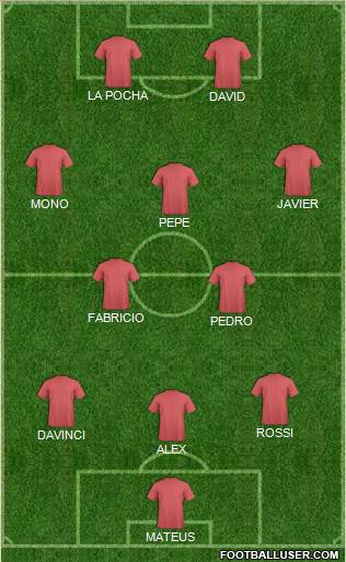 Champions League Team Formation 2018