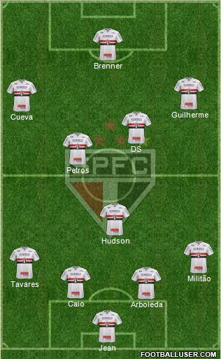 São Paulo FC Formation 2018
