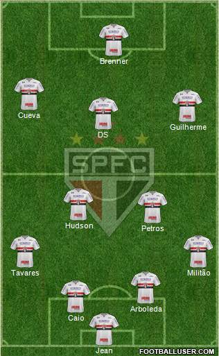 São Paulo FC Formation 2018