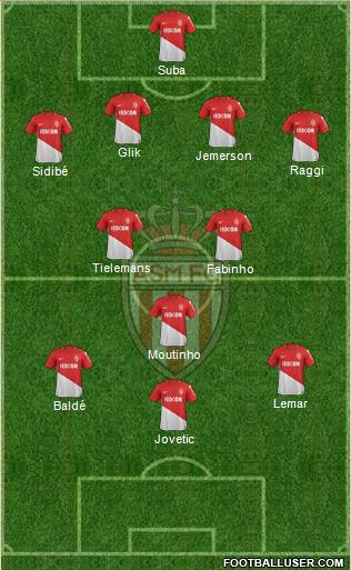 AS Monaco FC Formation 2018