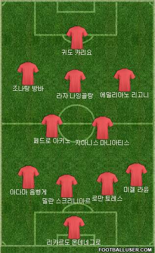 Dream Team Formation 2018