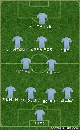 Dream Team Formation 2018