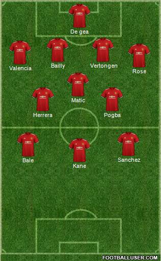 Manchester United Formation 2018
