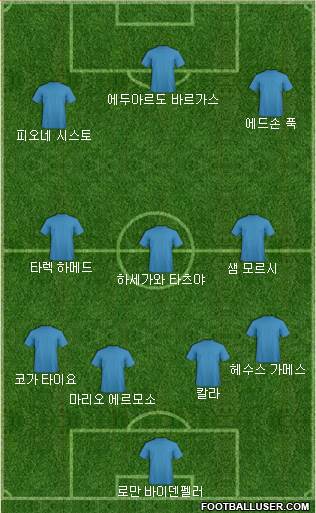 Dream Team Formation 2018