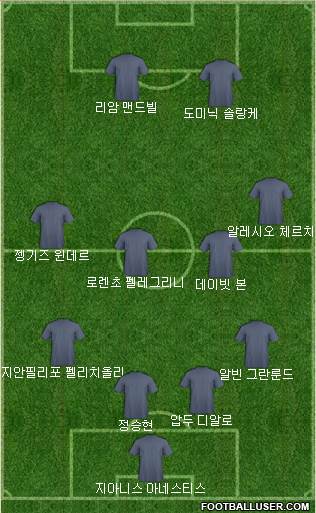 Dream Team Formation 2018
