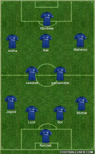 Chelsea Formation 2018