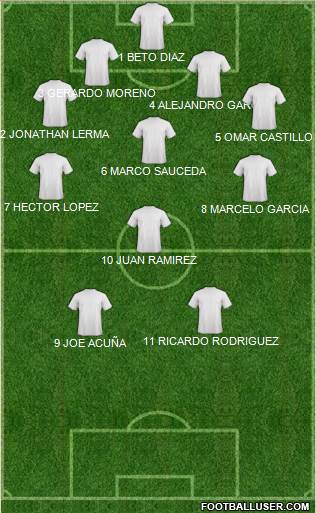 Dream Team Formation 2018