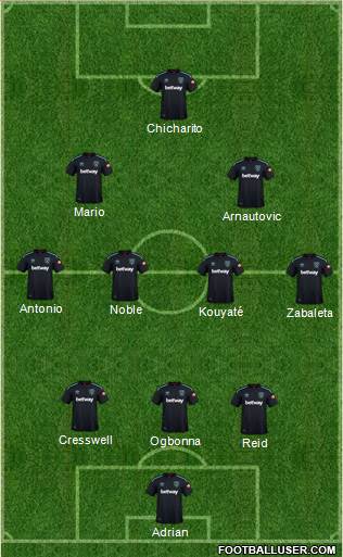 West Ham United Formation 2018