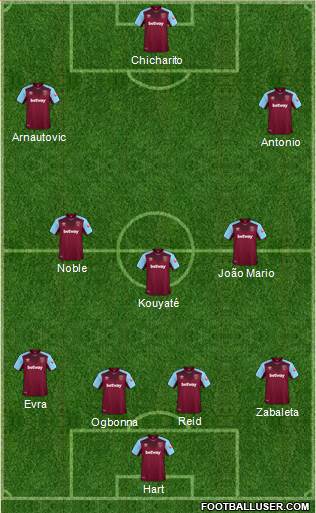 West Ham United Formation 2018