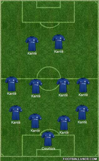 Chelsea Formation 2018