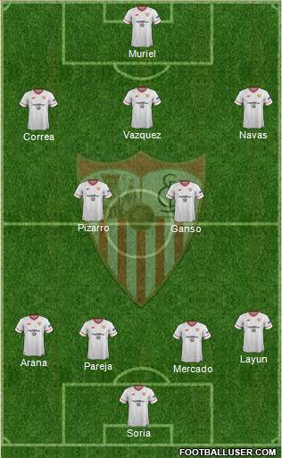 Sevilla F.C., S.A.D. Formation 2018