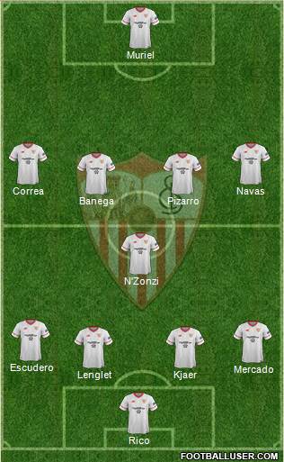 Sevilla F.C., S.A.D. Formation 2018