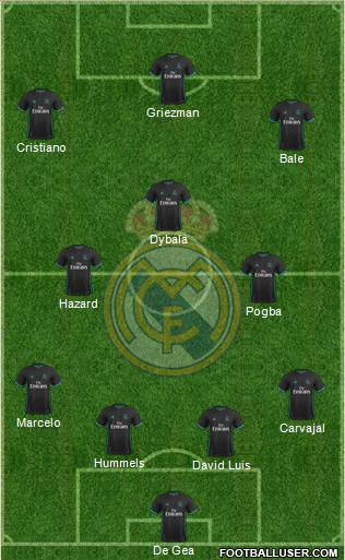 Real Madrid C.F. Formation 2018
