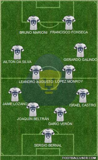 Club de Fútbol Universidad Formation 2018