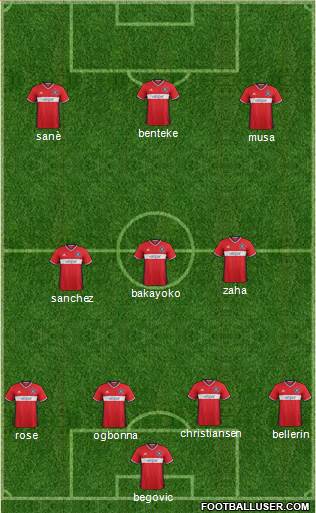 Chicago Fire football formation