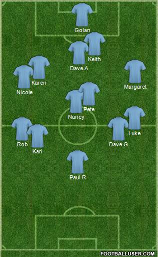 Dream Team Formation 2018