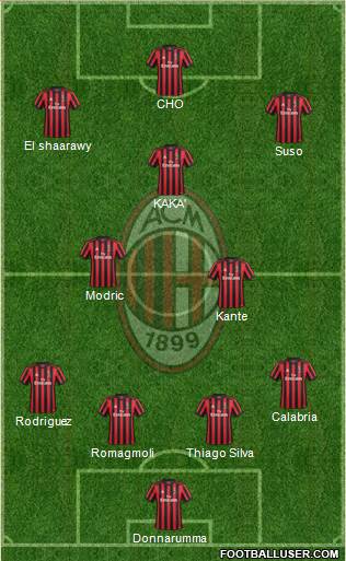 A.C. Milan Formation 2018