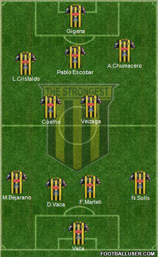 FC The Strongest Formation 2018