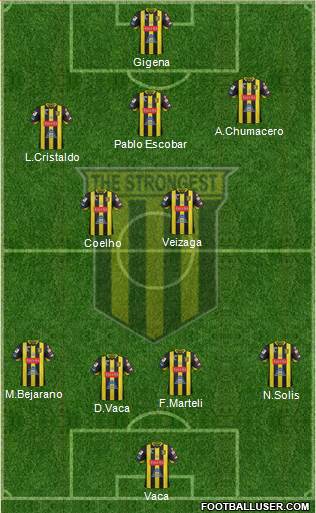 FC The Strongest 4-2-3-1 football formation