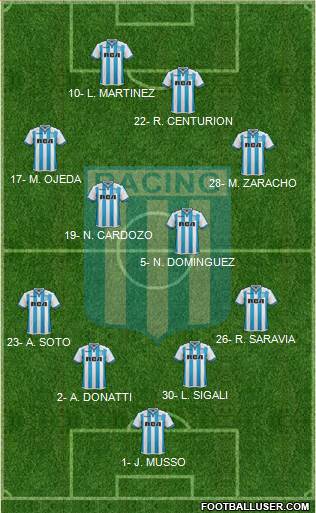 Racing Club Formation 2018