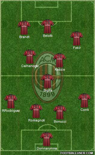 A.C. Milan Formation 2018