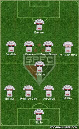 São Paulo FC Formation 2018