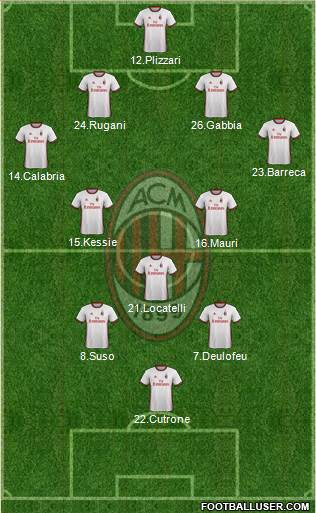 A.C. Milan Formation 2018