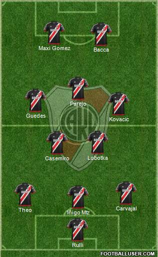 River Plate Formation 2018