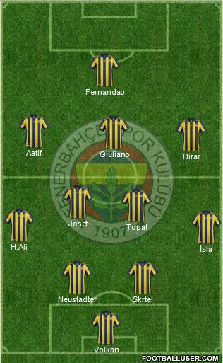 Fenerbahçe SK Formation 2018