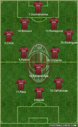 A.C. Milan Formation 2018