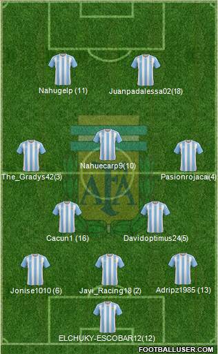 Argentina Formation 2018