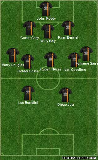 Wolverhampton Wanderers Formation 2018