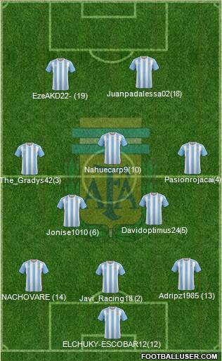 Argentina Formation 2018