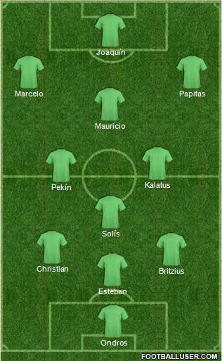 Dream Team Formation 2018