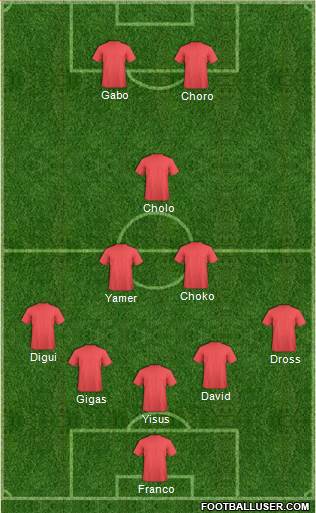 Dream Team Formation 2018