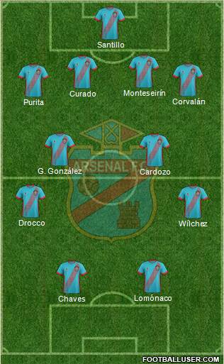 Arsenal de Sarandí Formation 2018