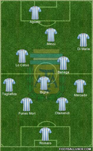 Argentina Formation 2018