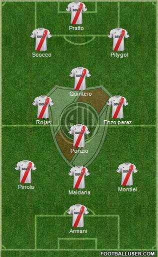 River Plate Formation 2018