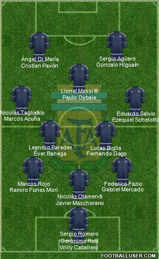 Argentina Formation 2018