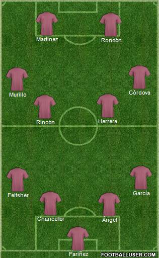 Dream Team Formation 2018