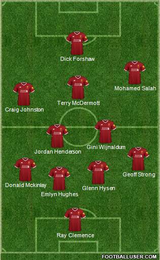 Liverpool Formation 2018