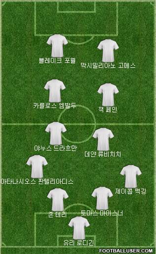 Dream Team Formation 2018