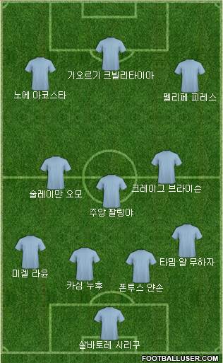 Dream Team Formation 2018